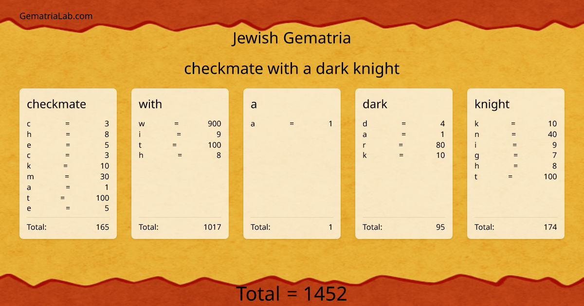 checkmate with a dark knight in jewish Gematria